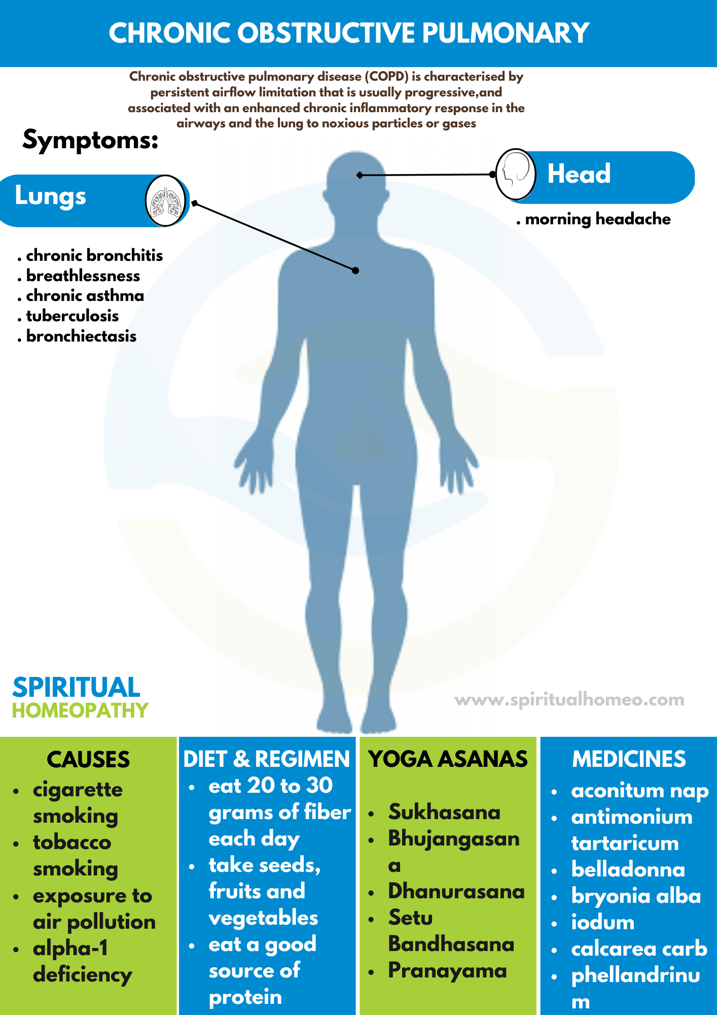 #1 Best Homeopathy for Chronic obstructive pulmonary disease