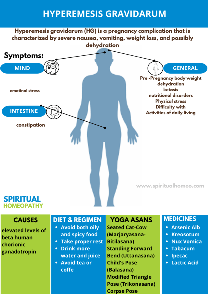 Hyperemesis Gravidarum – Spiritual Homeopathy