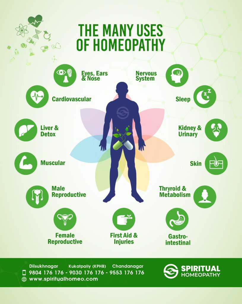 many uses of homeopathy
