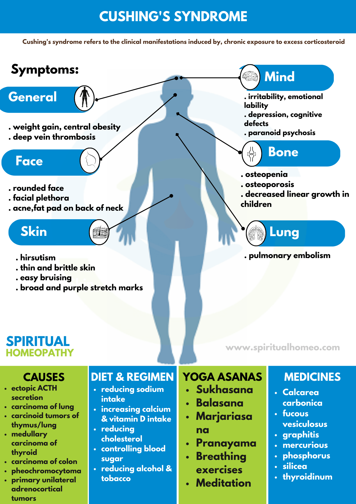 Cushing's syndrome | Best homeopathy clinic in Hyderabad