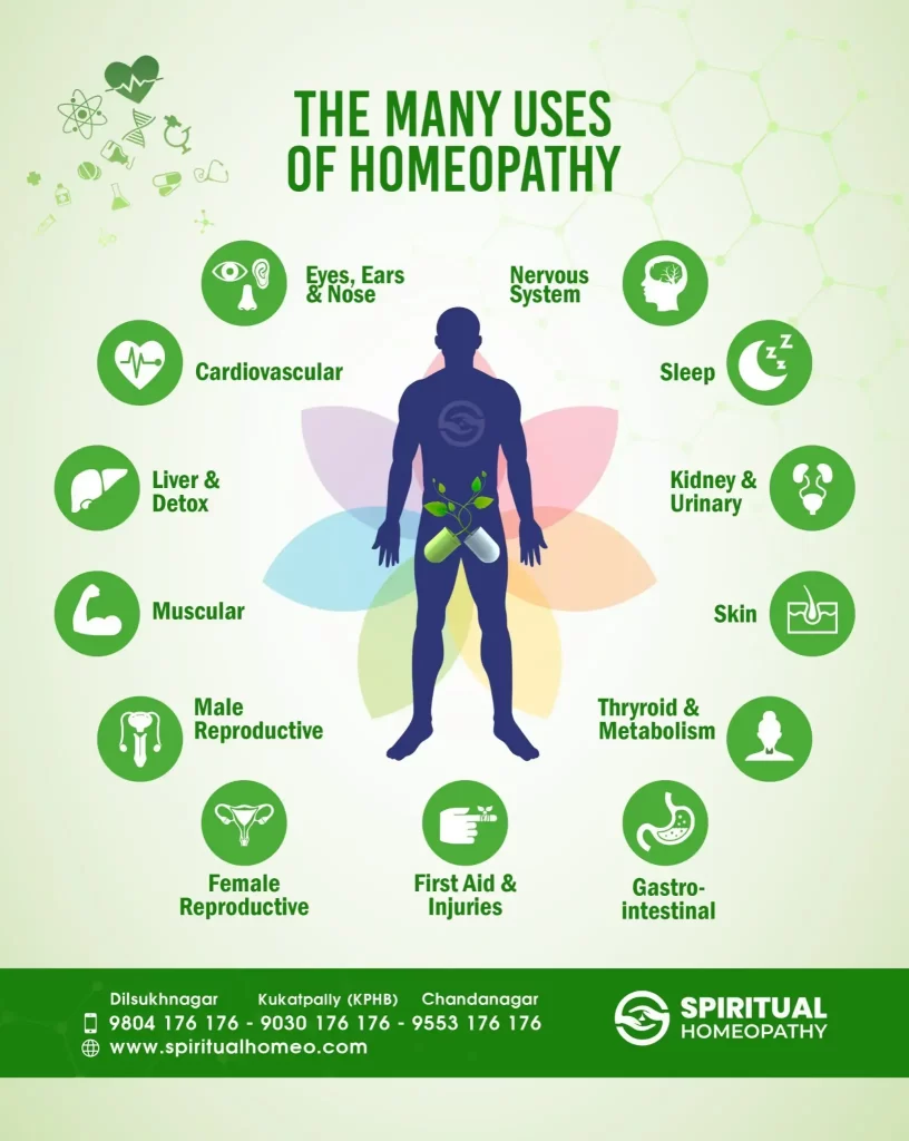 the-many-uses-of-homeopathy