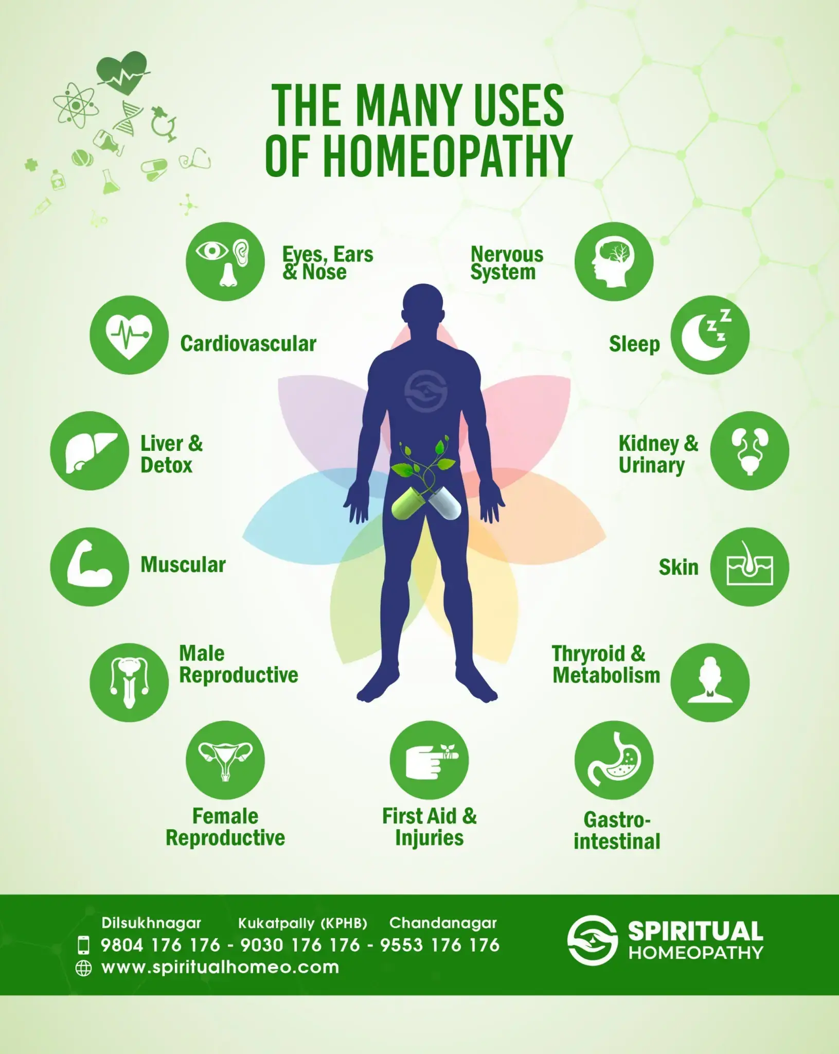 the-many-uses-of-homeopathy