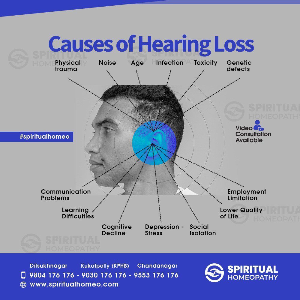 cause of hearing loss