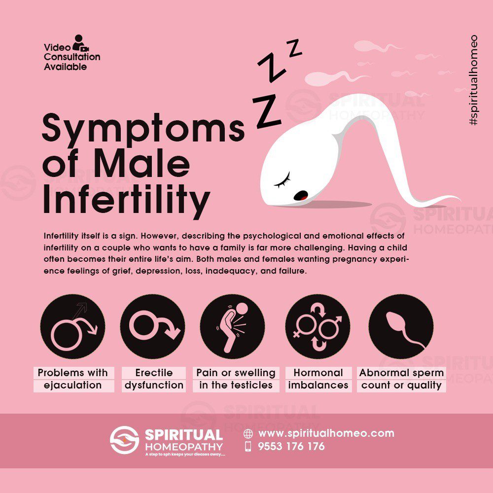 Boost Male Fertility with Homeopathy