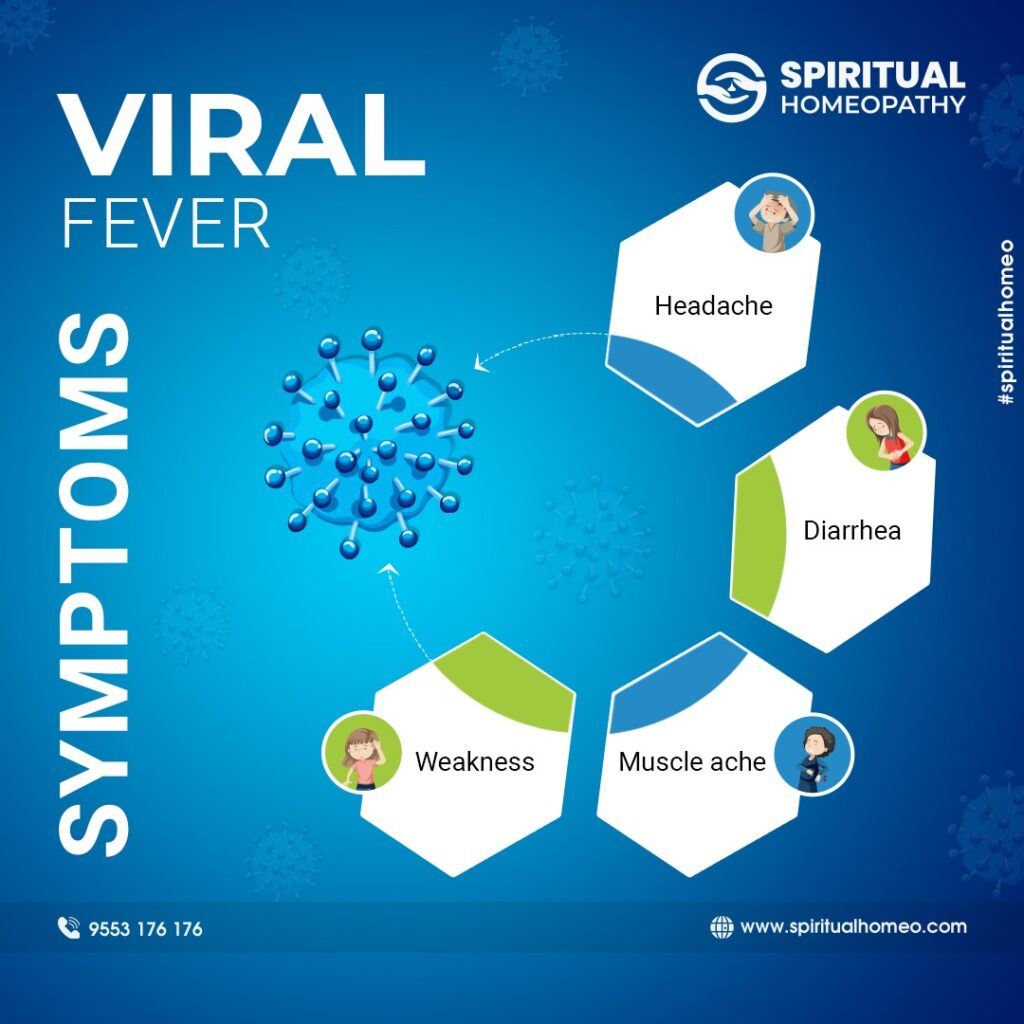 Choose homeopathy as your partner in viral fever recovery | Spiritual ...