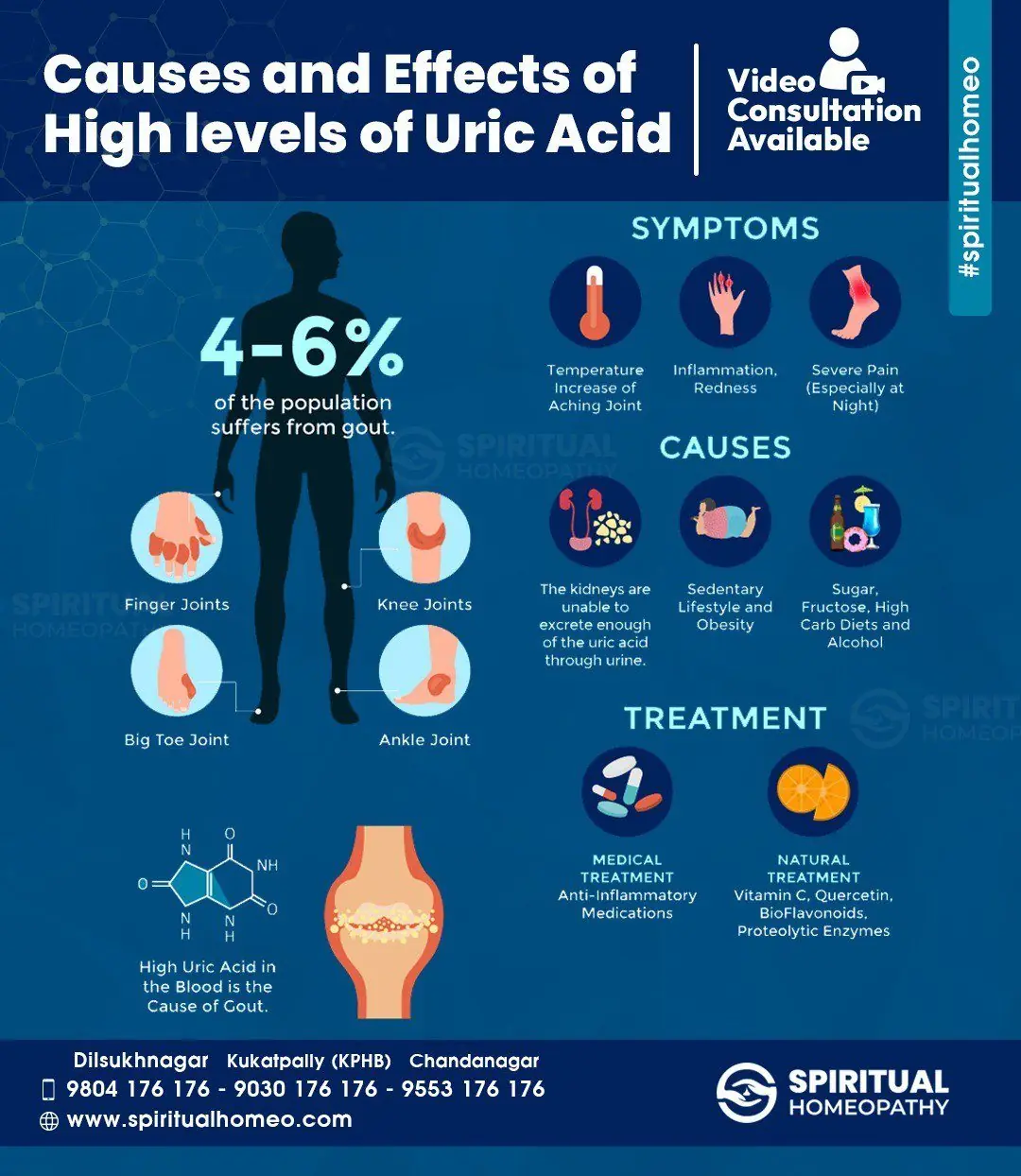 does cigarette increase uric acid Association between smoking behavior and serum among the adults: Findings from a national cross-sectional study Serum uric acid and the