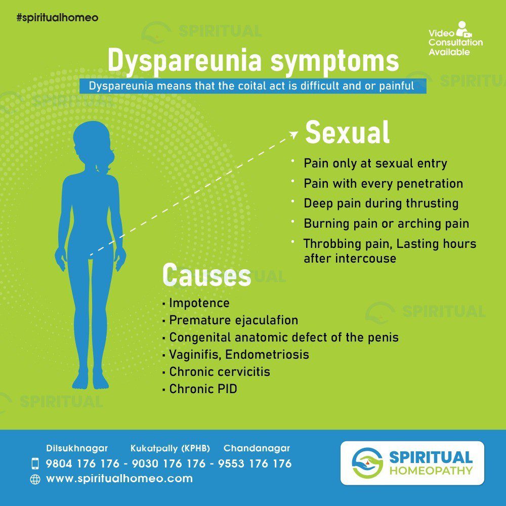 dyspareunia symptoms