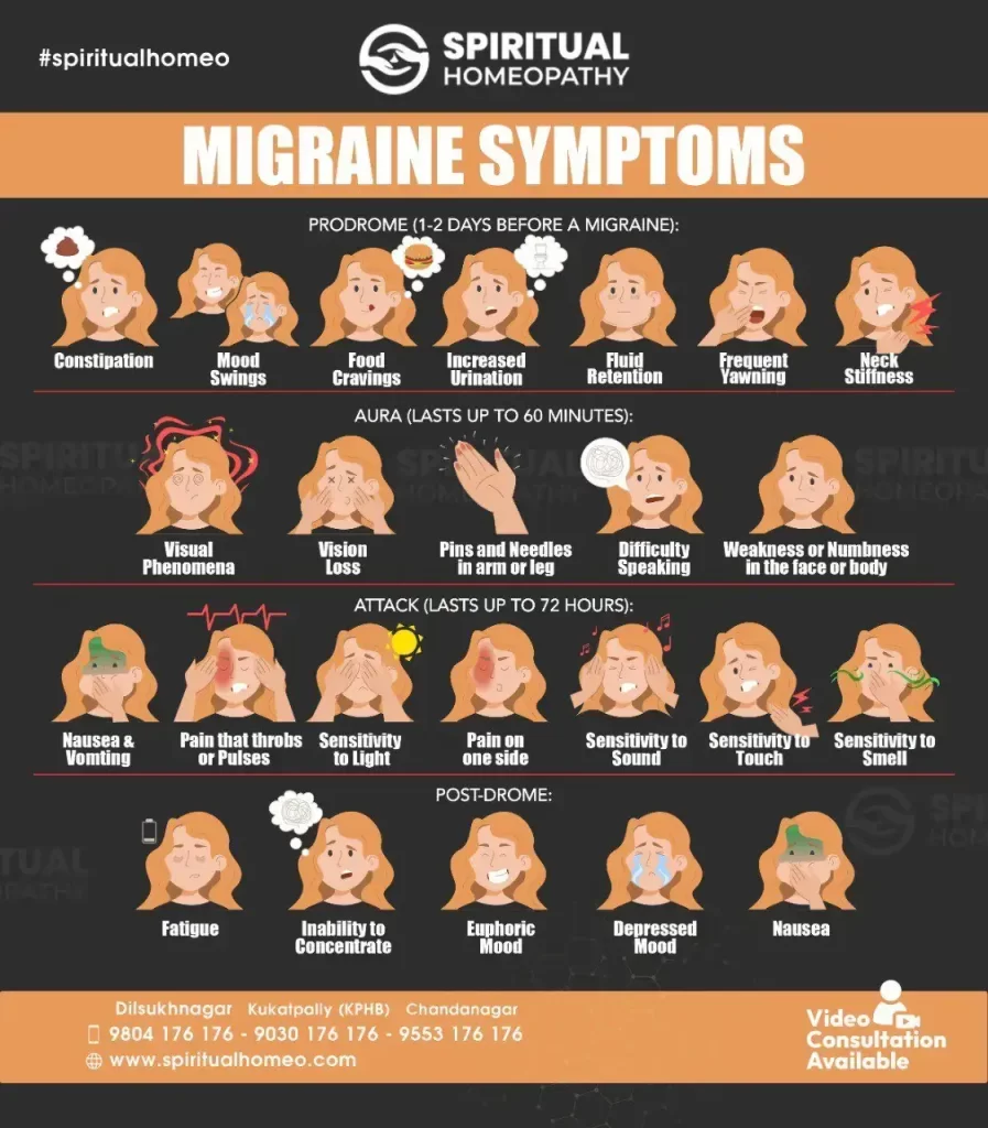 MIGRAINE-SYMPTOMS