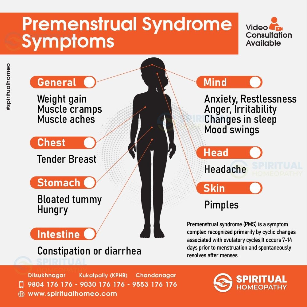 premenstrual syndrome symptoms