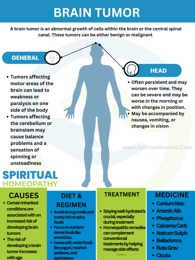 homeopathy treatment for brain tumor