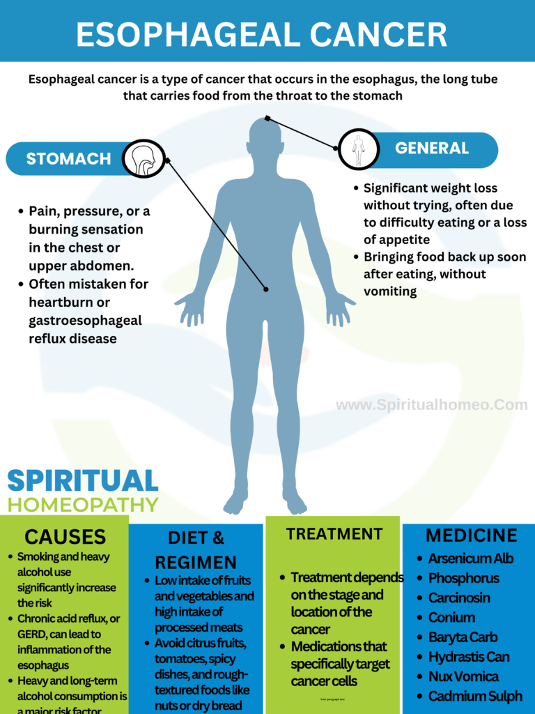 homeopathy treatment for esophageal cancer