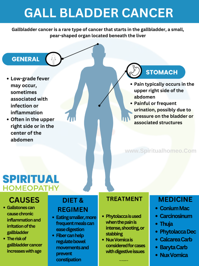 Homeopathy treatment for gall bladder cancer
