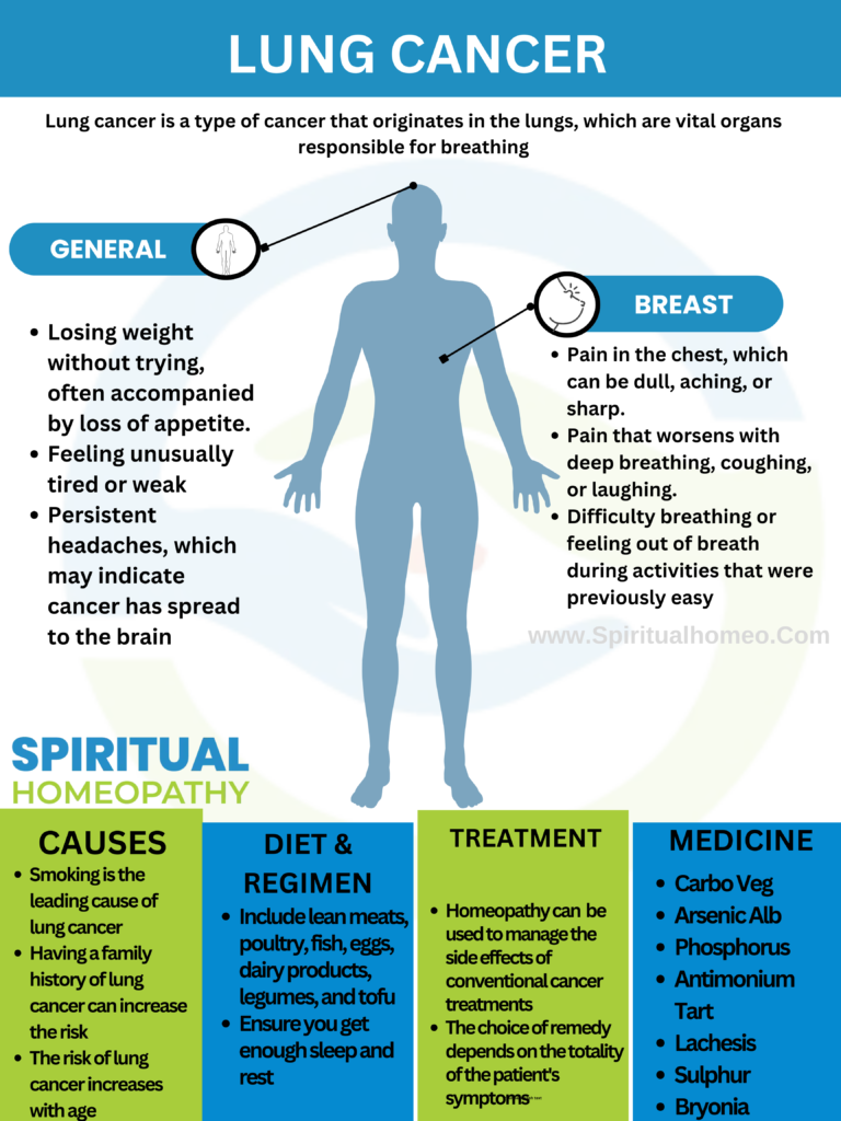 homeopathy treatment for lung cancer
