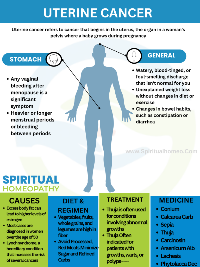 homeopathy treatment for uterine cancer
