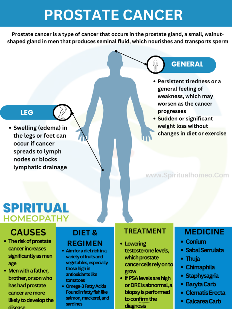 homeopathy treatment for prostate cancer