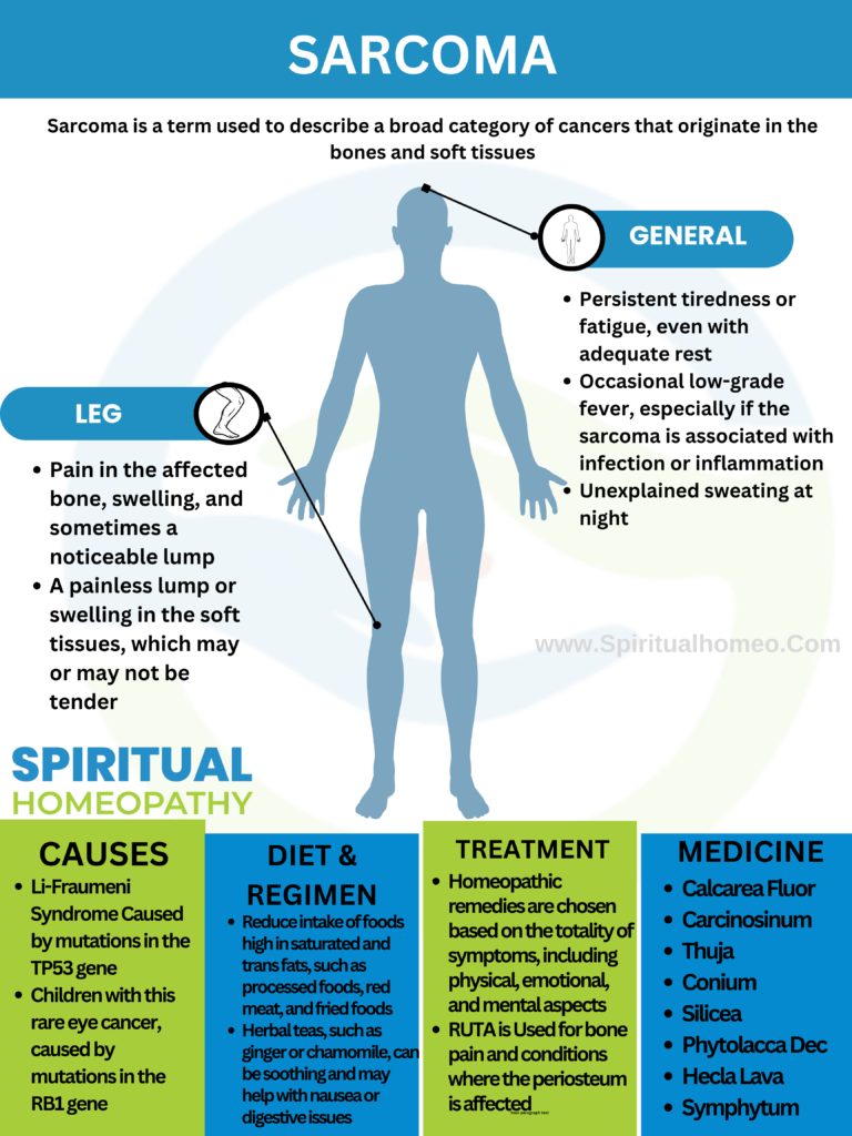 sarcoma