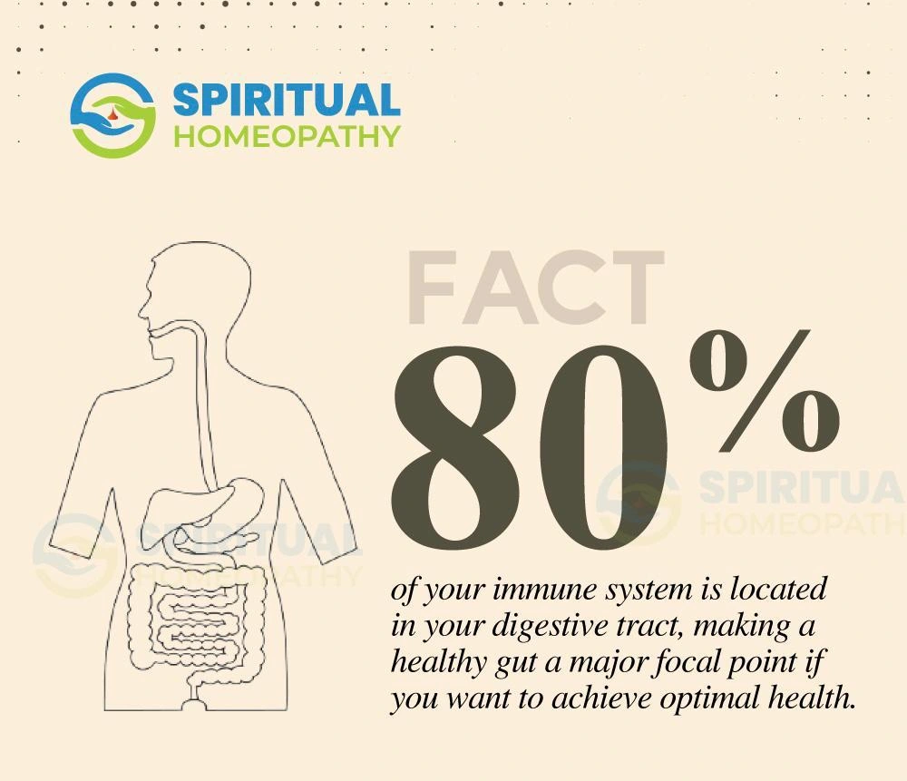 gut-immunity