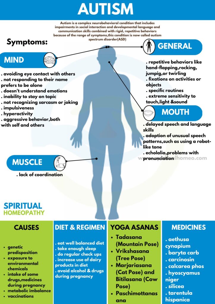 Homeopathic treatment for Autism​
