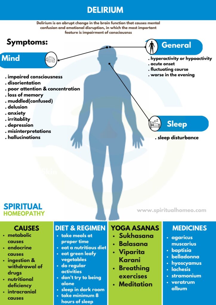Homeopathy treatment for Delirium​