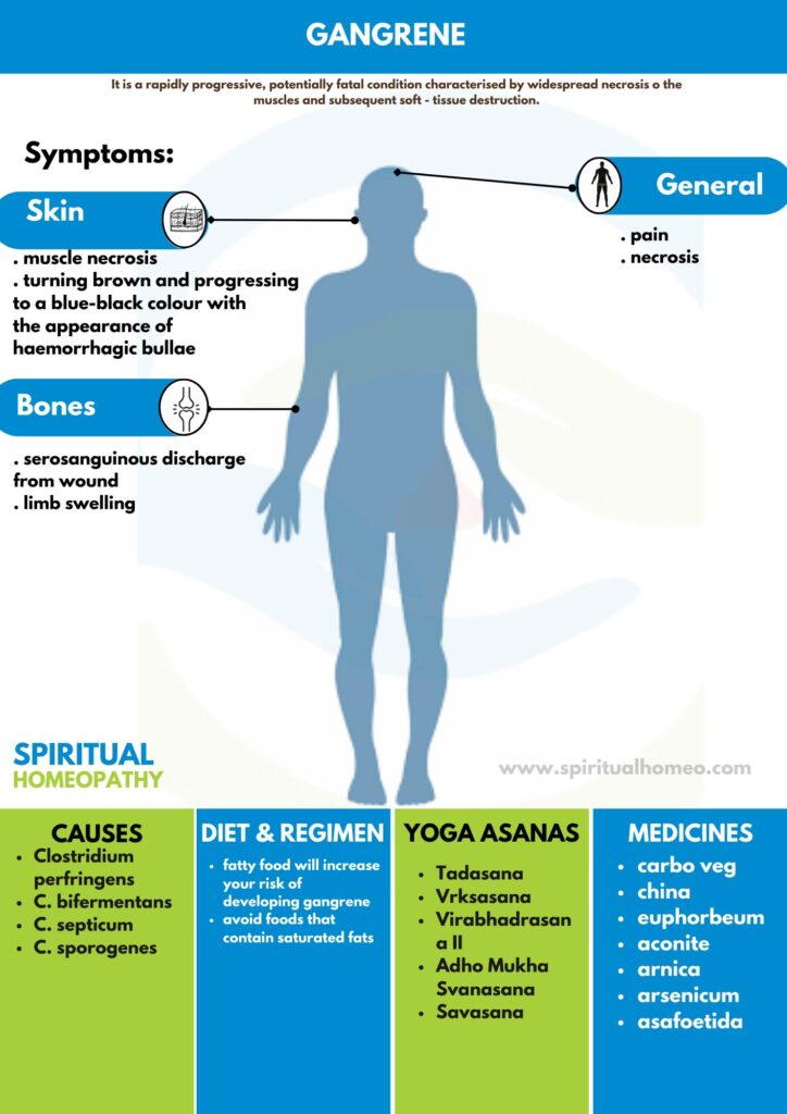 Homeopathy treatment for Gangrene​