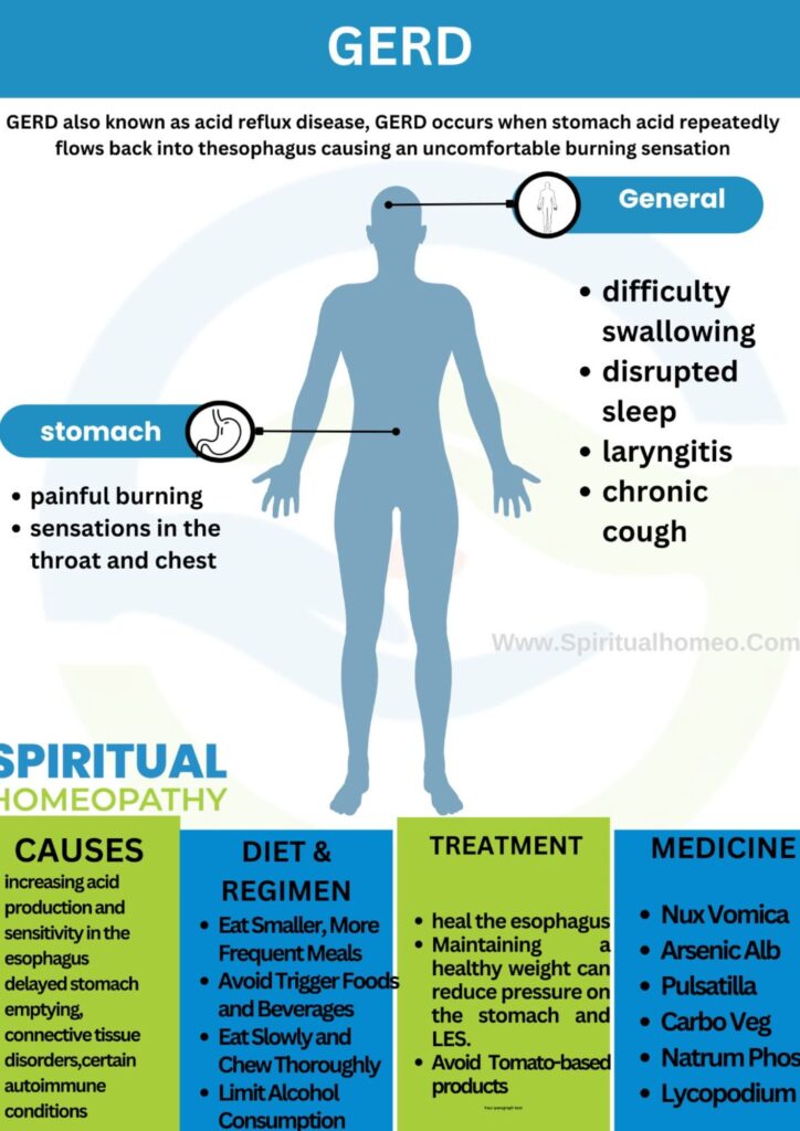 Homeopathy treatment for gerd (Gastro-Esophageal Reflux Disease)​