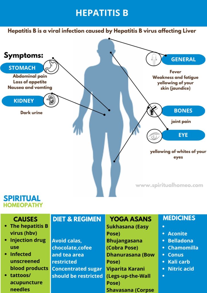 HEPATITIS-B