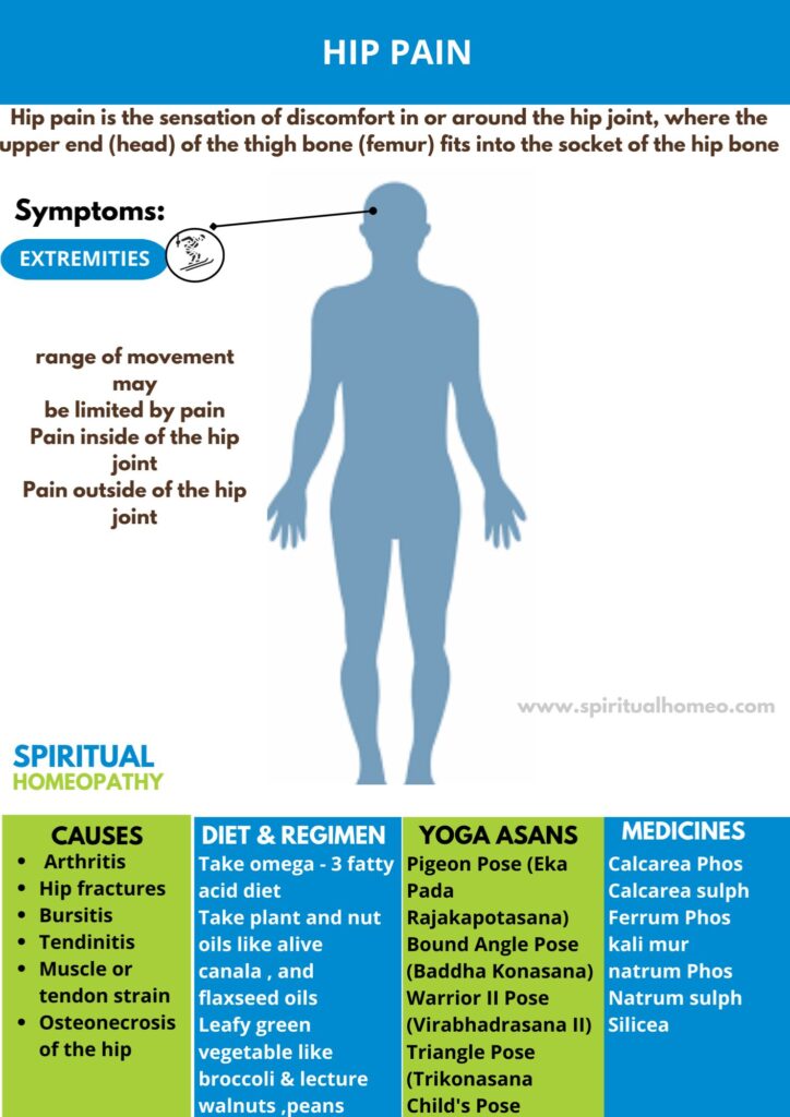 Homeopathic Treatment for Hip Pain