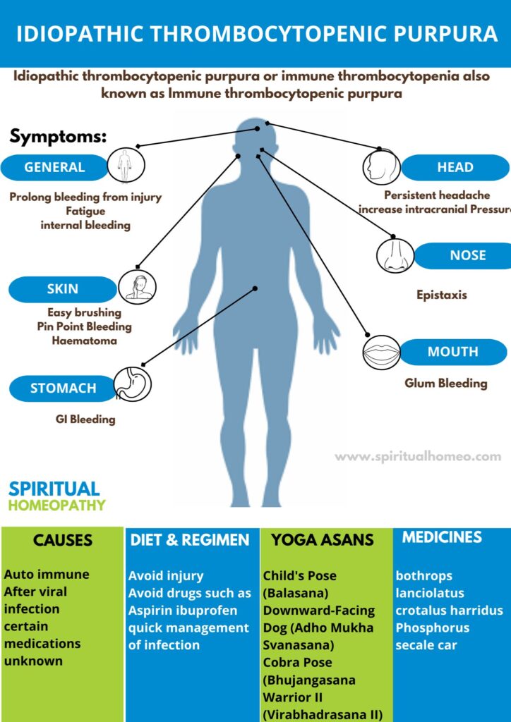 Idiopathic thrombocytopenic purpura