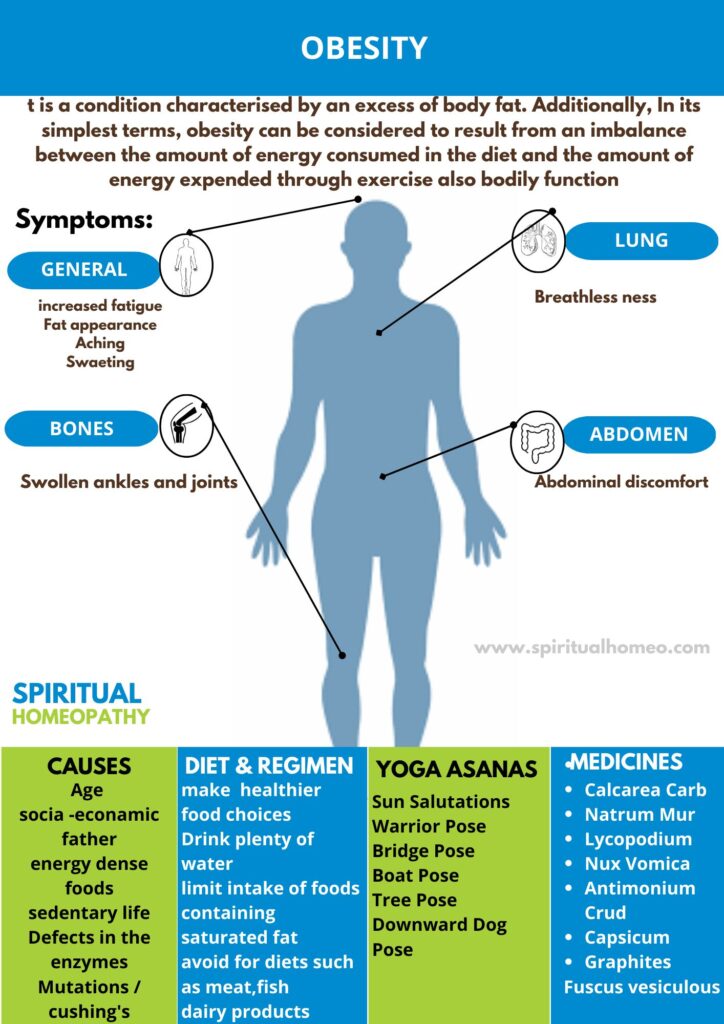 Homeopathic treatment for Obesity
