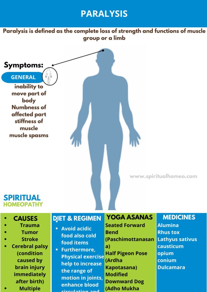 Homeopathic treatment for Paralysis