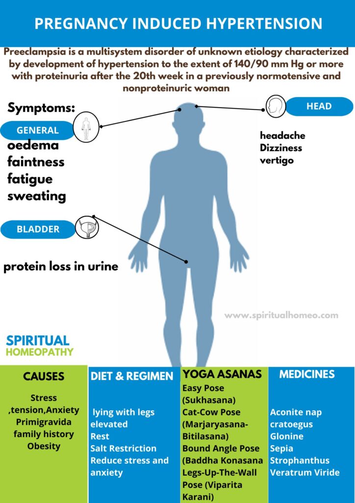 Pregnancy induced hypertension