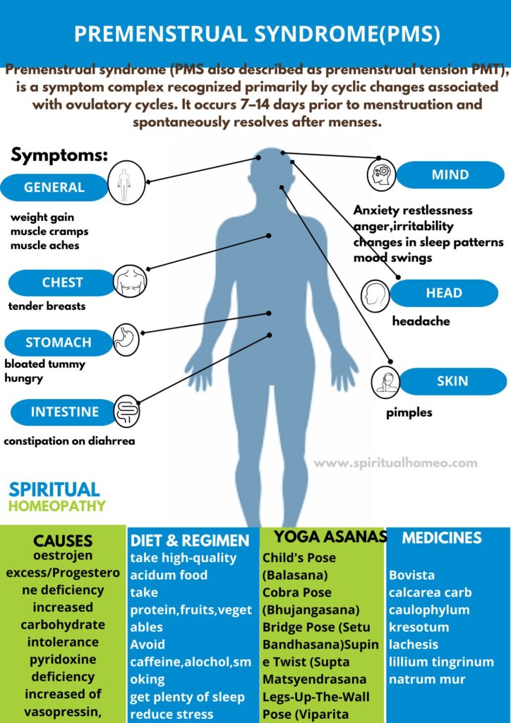 Homeopathic treatment for Premenstrual syndrome (PMS)