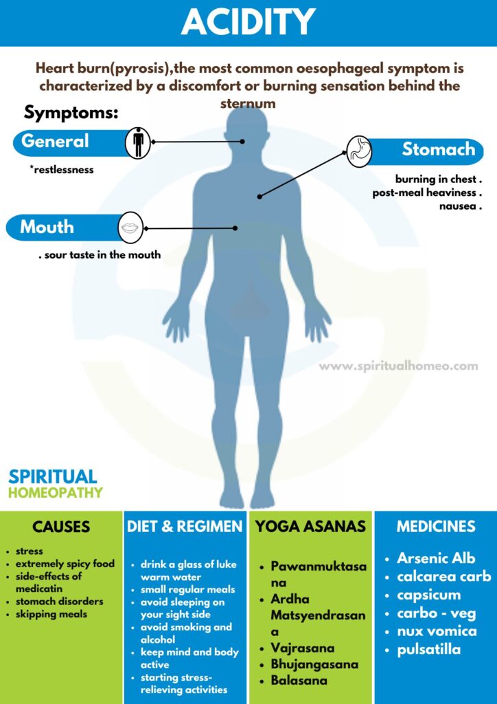 Effective homeopathic treatment for Acidity​