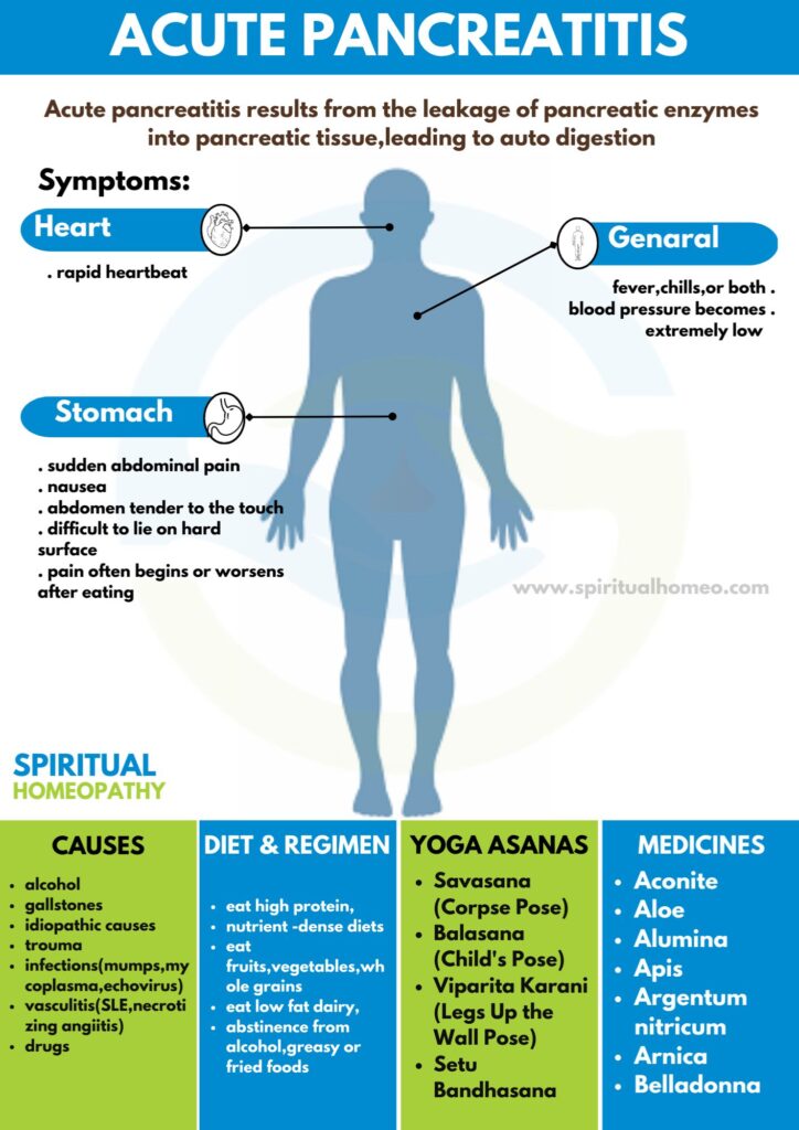 Homeopathy treatment for Acute Pancreatitis​